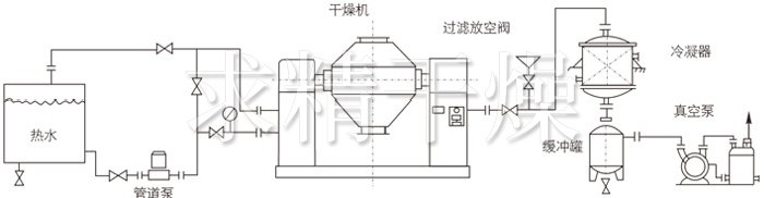 雙錐回轉真空干燥機安裝示范