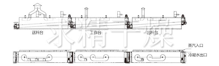 脫水蔬菜干燥機(jī)結(jié)構(gòu) 脫水蔬菜干燥機(jī)結(jié)構(gòu)