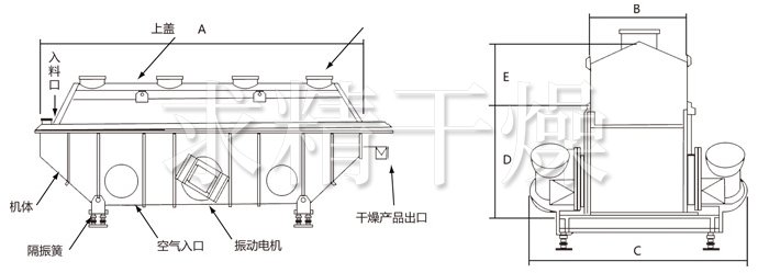 振動流化床干燥機